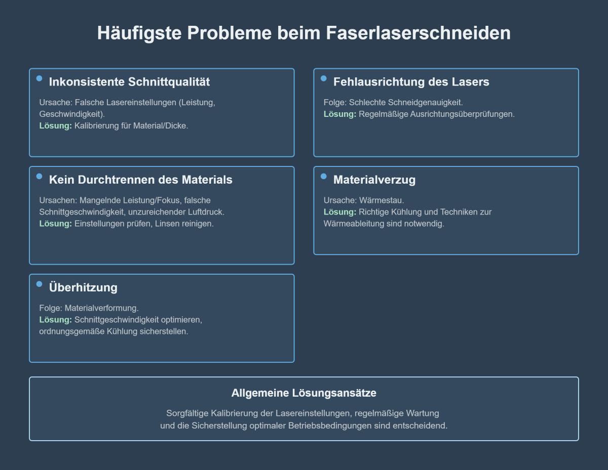 Fehlerbehebung bei häufigen Problemen mit Faserlaserschneidanlagen und Lösungen