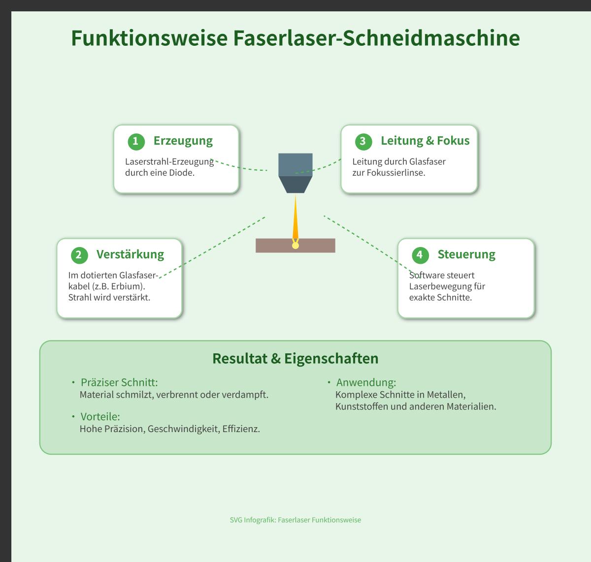Der ultimative Leitfaden: Wie Faserlaser-Schneidmaschinen funktionieren