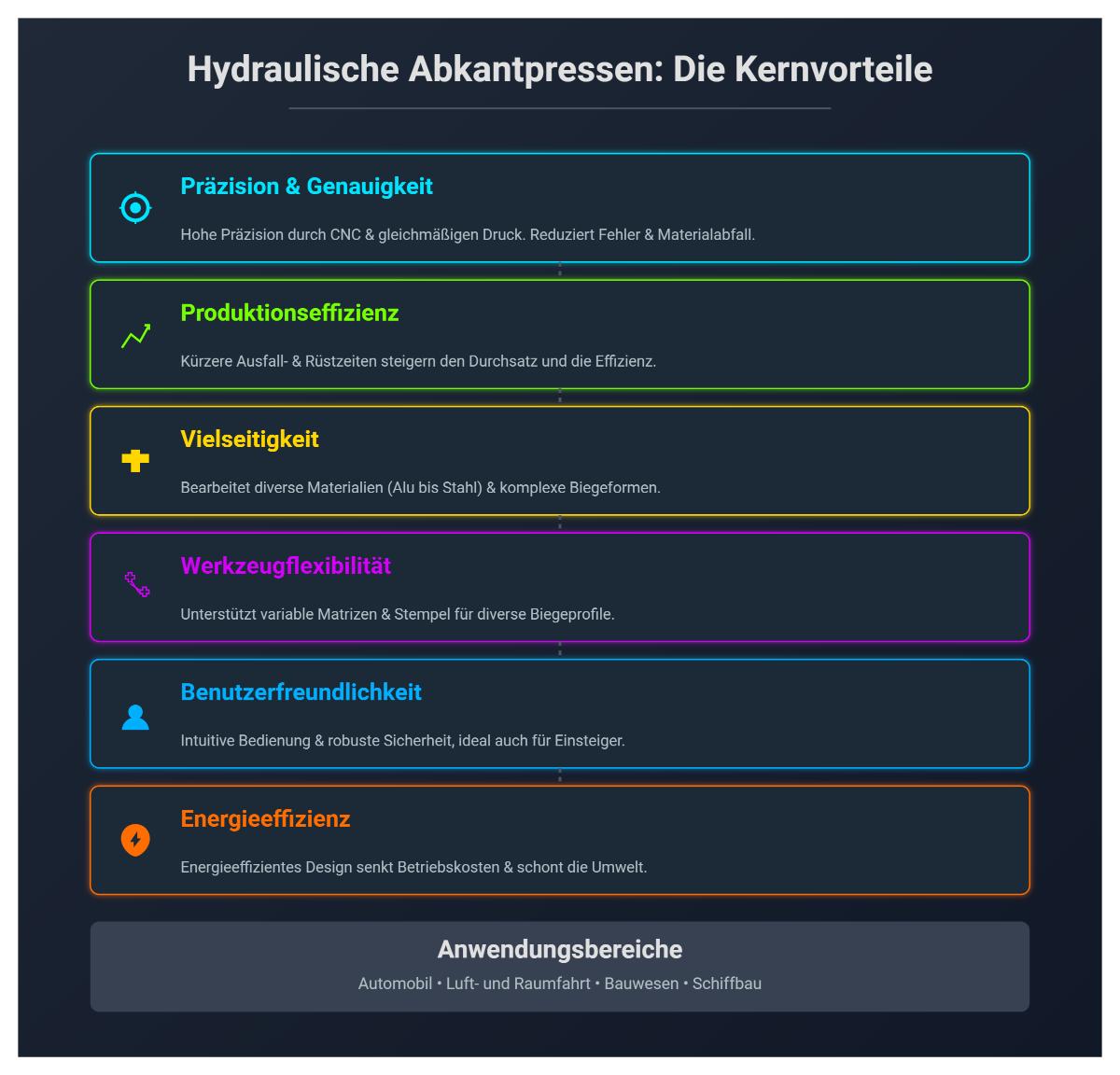 Die Vor- und Nachteile von hydraulischen Abkantpressen in der modernen Fertigung
