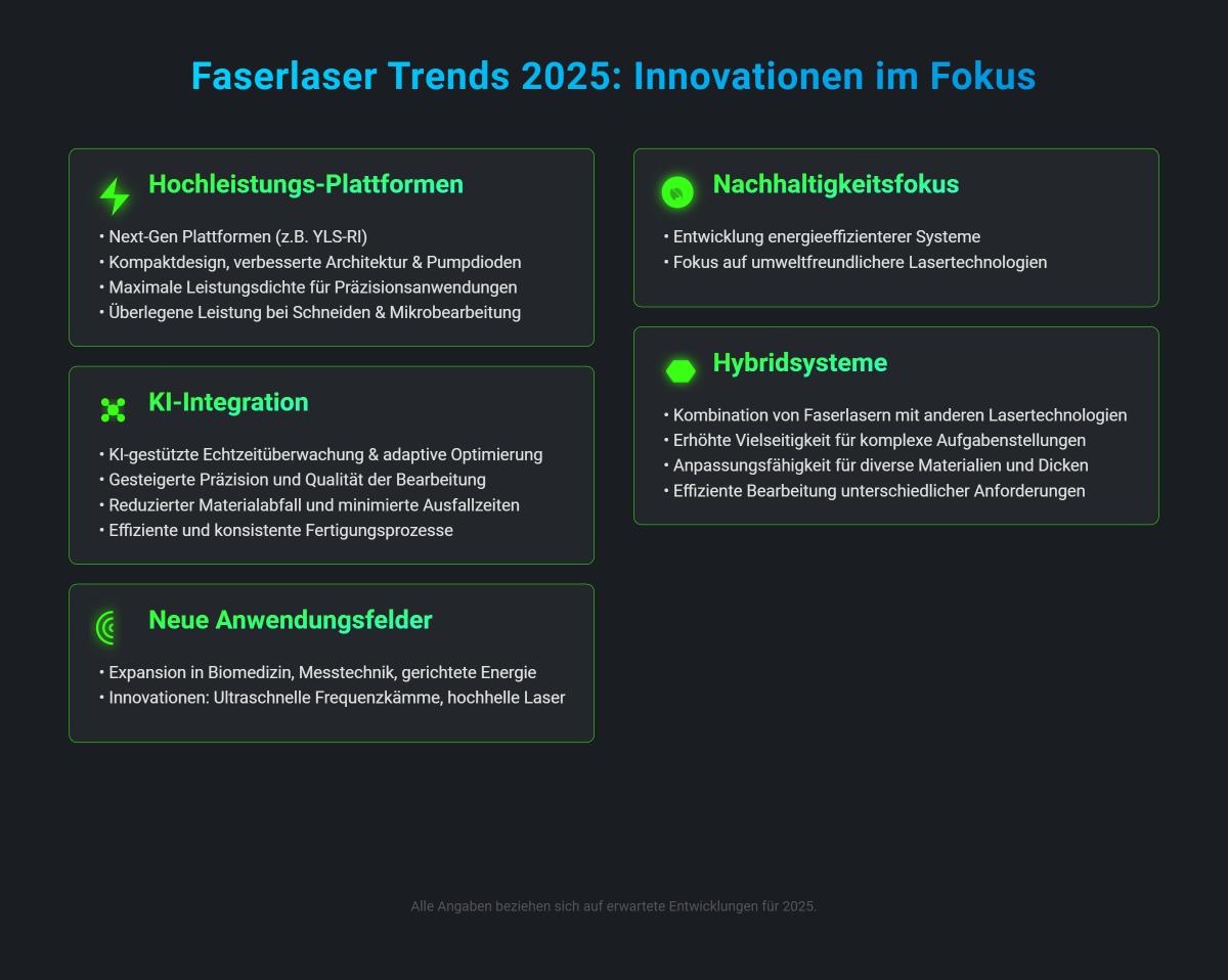 Die Zukunft der Faserlasertechnologie: Trends und Innovationen
