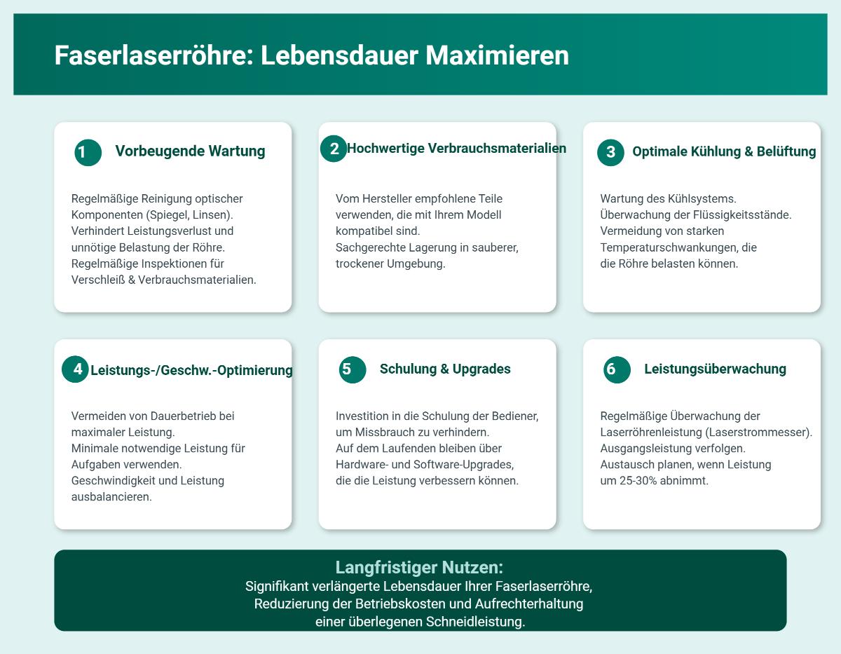 Maximierung der Lebensdauer Ihres Faserlaserrohrs