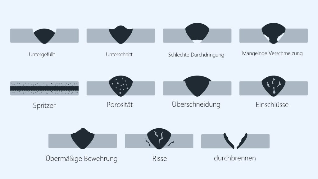 Schweißfehler – Arten, Ursachen, Vorbeugung