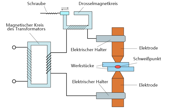 Punktschweißmaschine