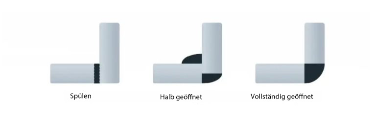 Eckstoß (Corner Joint)