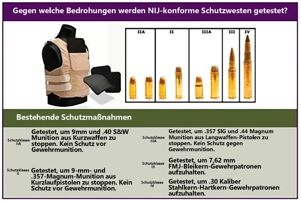 Panzerung in Handelsqualität