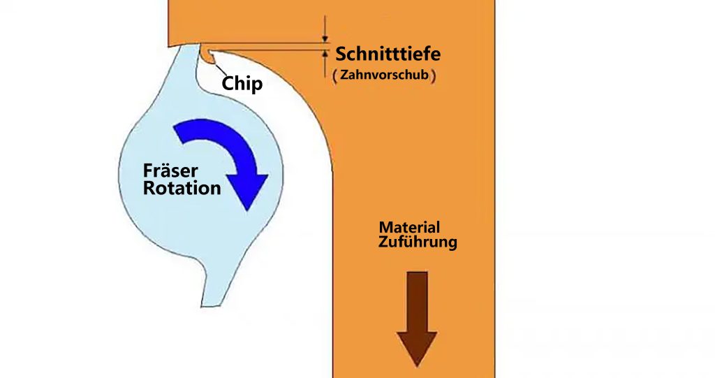 Produktionsarbeit
