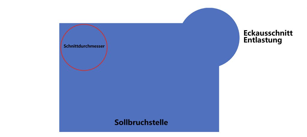 Einfache Designs sind leichter herzustellen