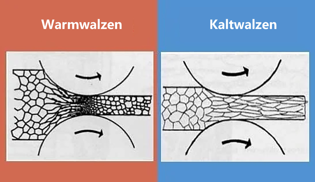 Warmumformung versus Kaltumformung