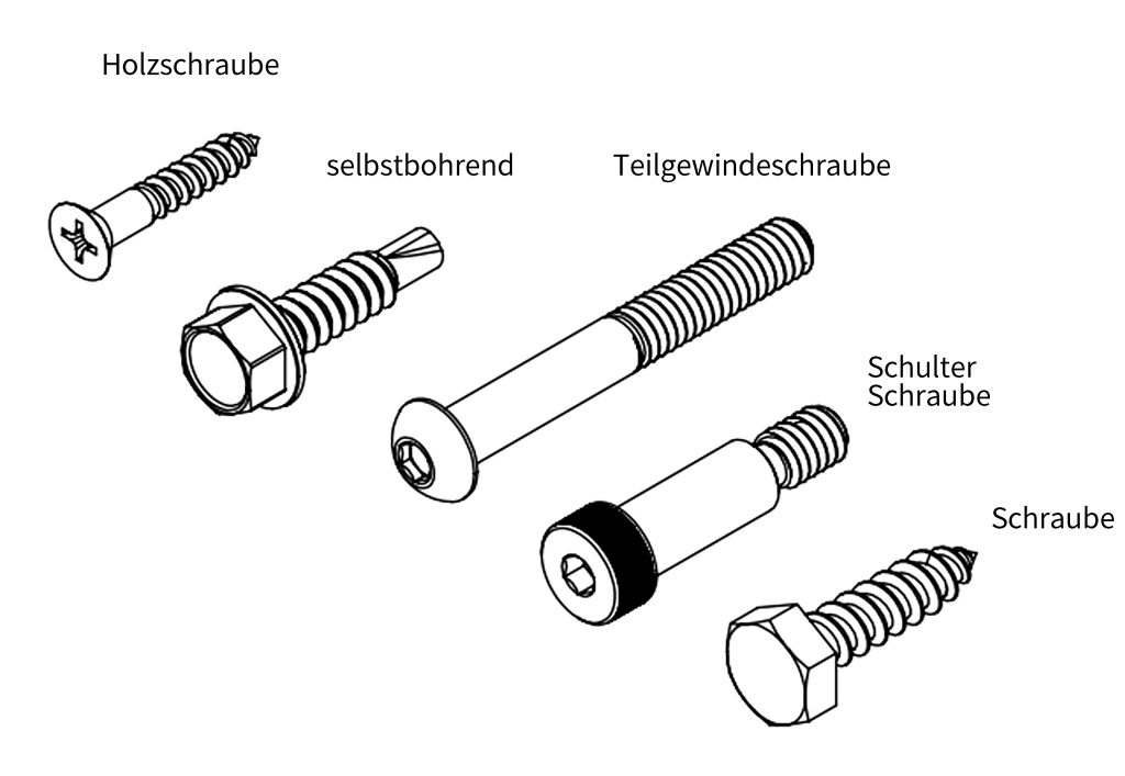 Die Grundlagen