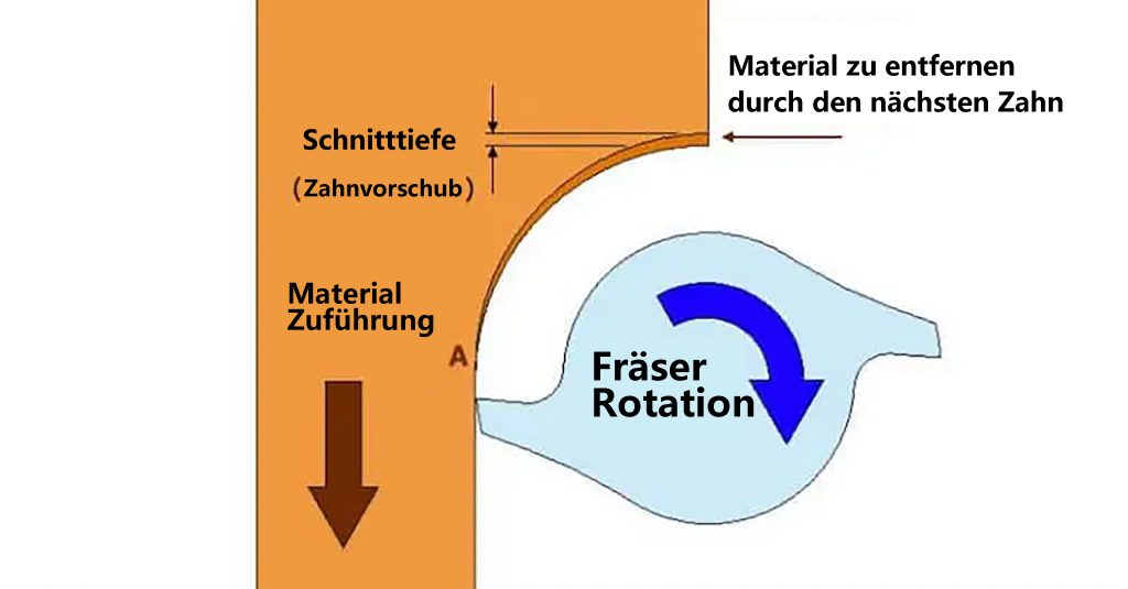 Produktionsarbeit
