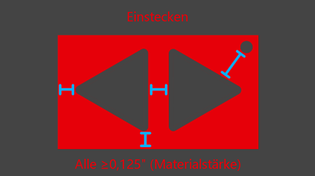 Wissenswertes zu Brücken und Taschen bei Blechteilen
