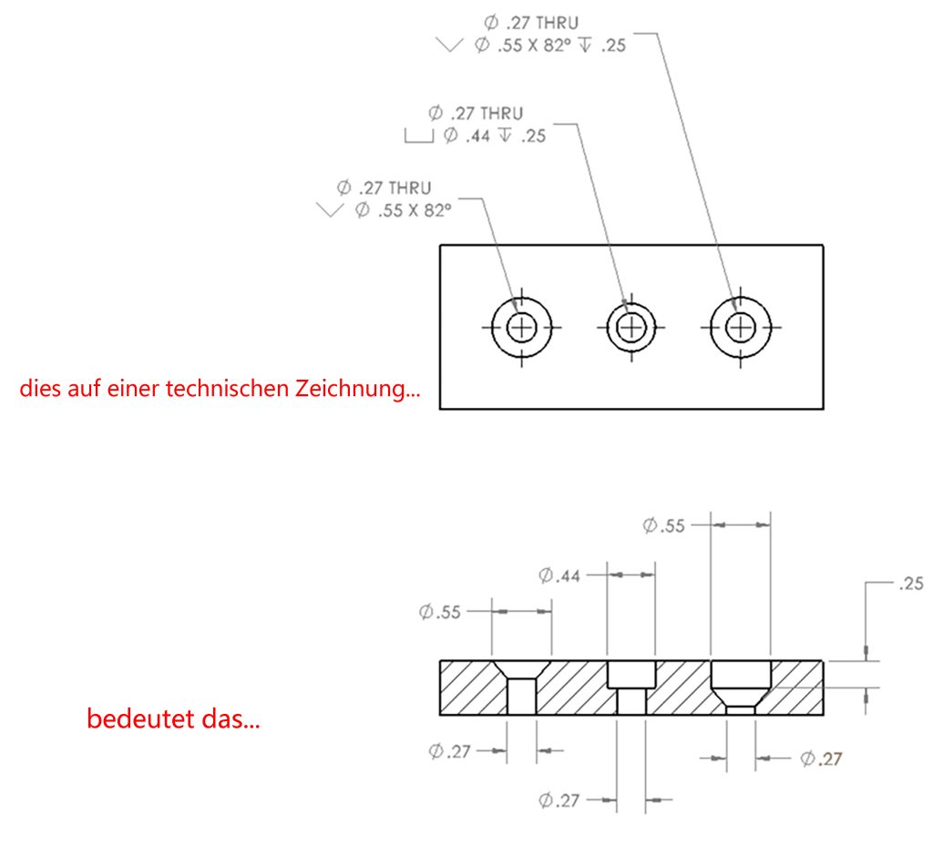 Wie liest man das Senksymbol in einer technischen Zeichnung?