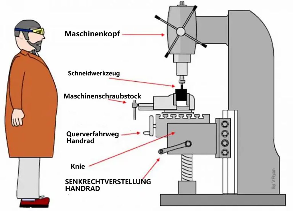 Vertikale Fräsmaschine