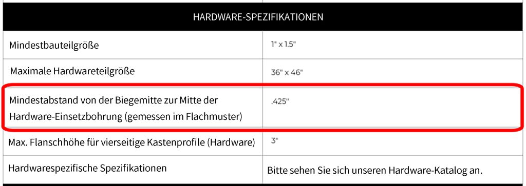 Abstände zu benachbarten Bauteilen