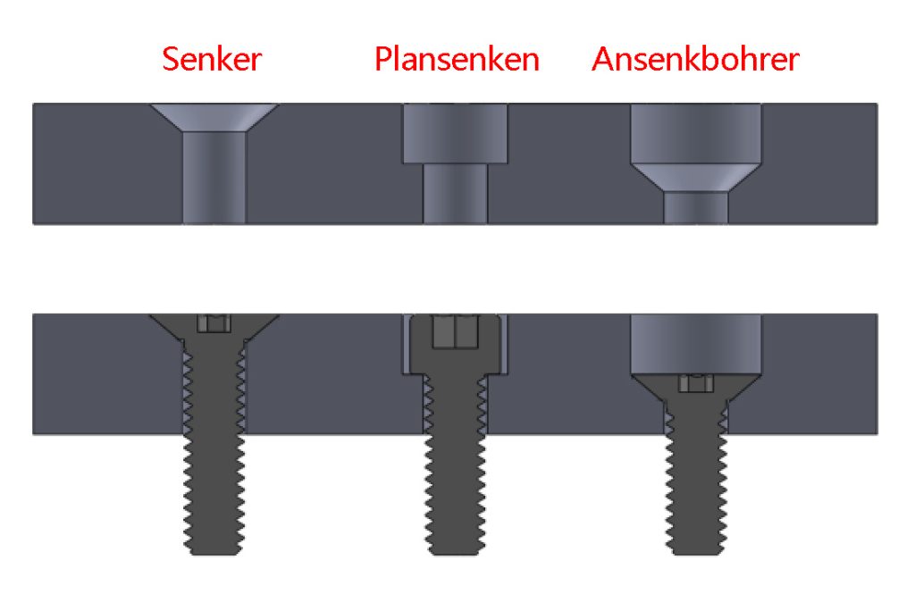 Senkung vs. Tiefenbohrung