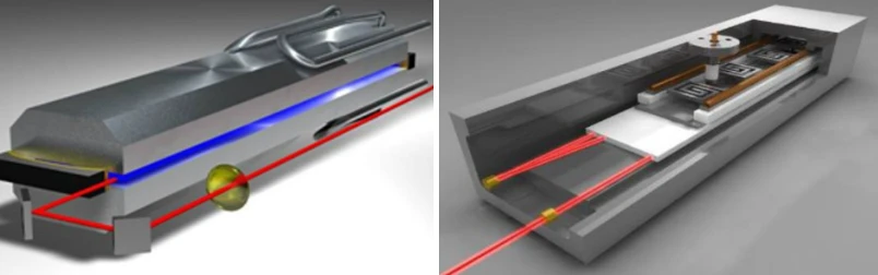 MODERNE CO2-LASERTECHNOLOGIE
