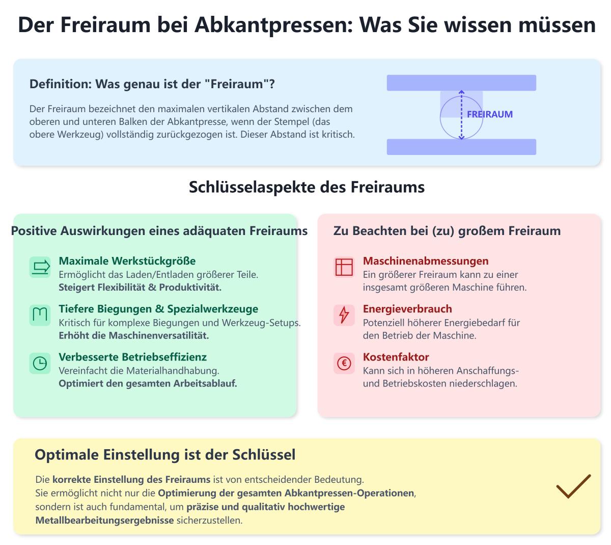 Verstehen der Fachbegriffe bei Abkantpressen: Tageslicht, Bombierung, Parallelität