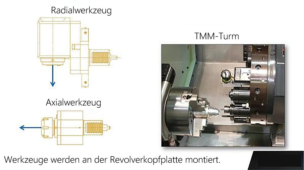 Mill-Turn CNC: Verständnis der Ausrichtungen von Live-Tools