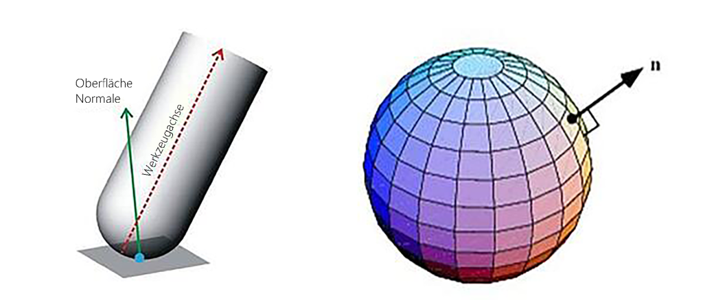 Surface Normal