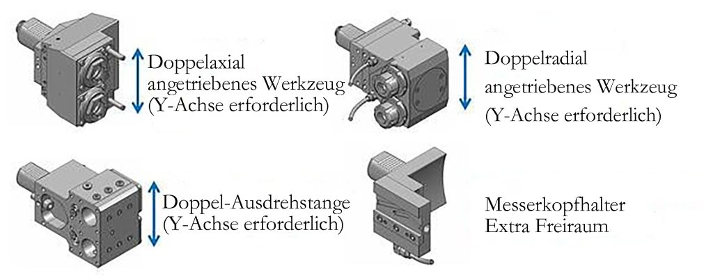 Mill-Turn CNC: Verständnis der Ausrichtungen von Live-Tools