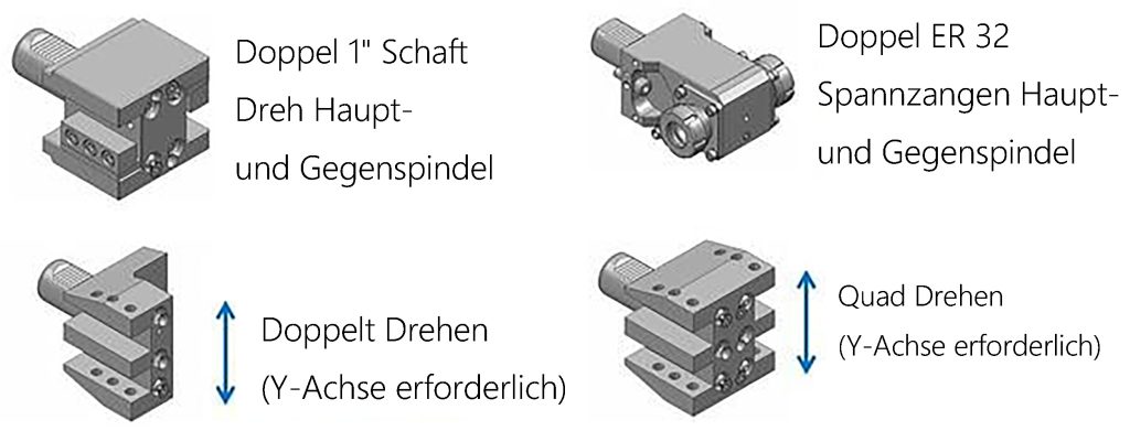 Mill-Turn CNC: Verständnis der Ausrichtungen von Live-Tools