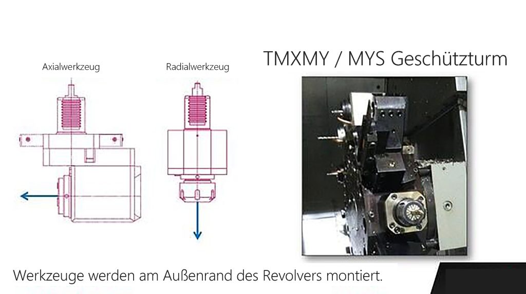 Mill-Turn CNC: Verständnis der Ausrichtungen von Live-Tools