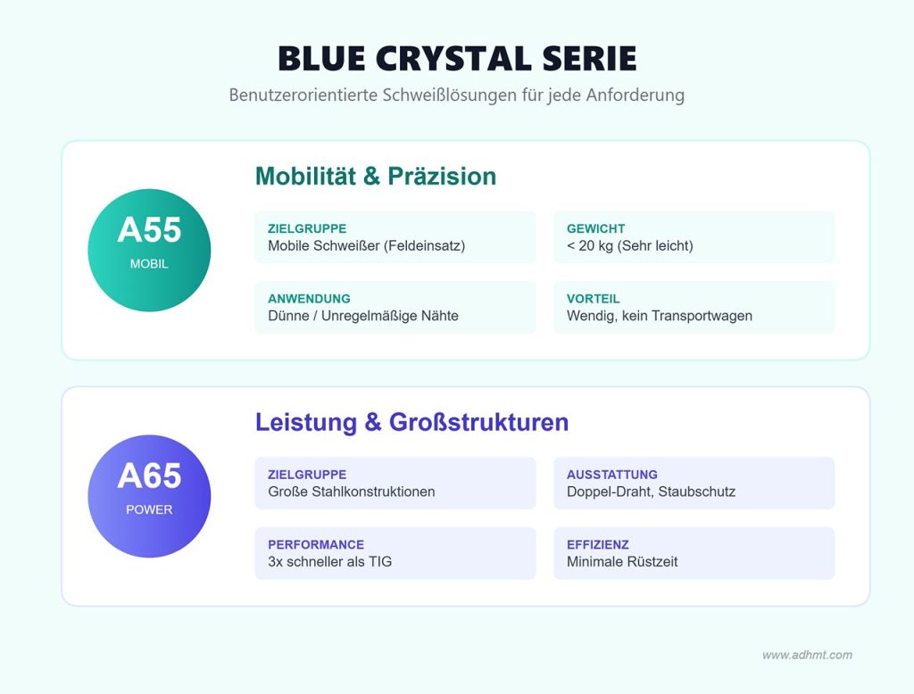 BLUE CRYSTAL SERIE