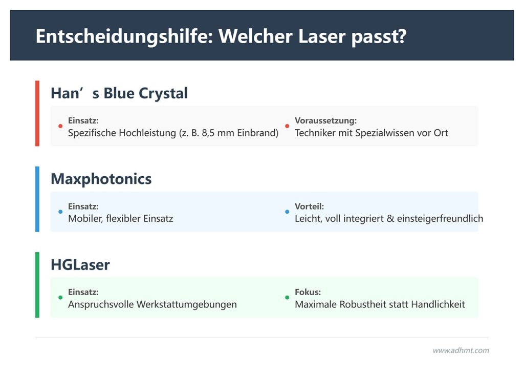 Entscheidungshilfe