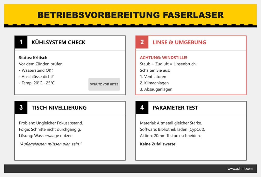Das „Altmetall“-Ritual: Das erste Testraster starten, ohne gutes Material zu verschwenden