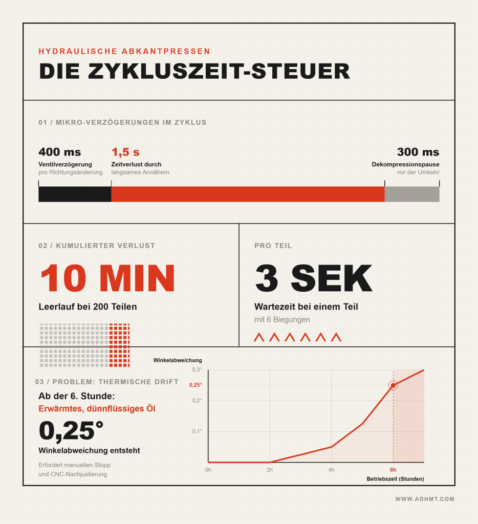 EINFLUSS DER ÖLTEMPERATUR