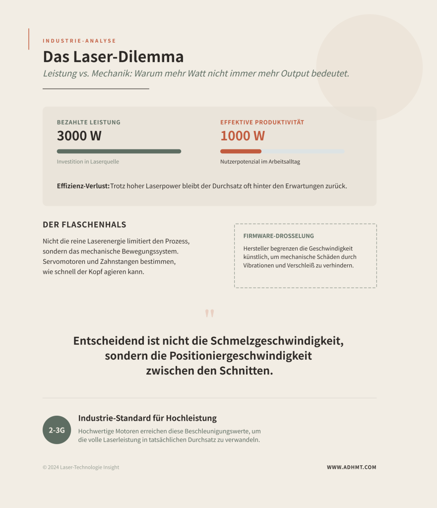 Das Laser-Dilemma
